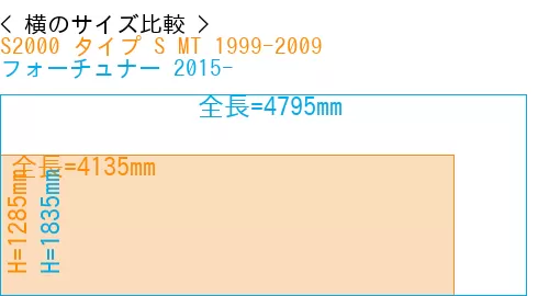 #S2000 タイプ S MT 1999-2009 + フォーチュナー 2015-